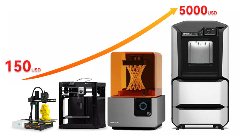 How Much Does A Three D Printer Cost