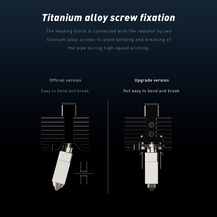 Titanium alloy screw fixation