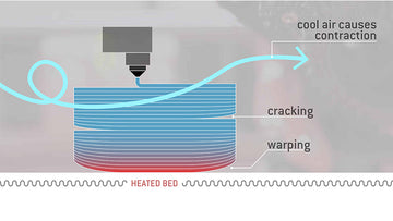 3D print Warping