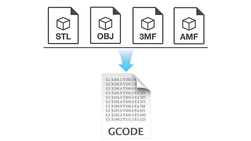 3d printer file formats