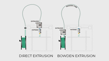 Direct Drive vs Bowden Extruder