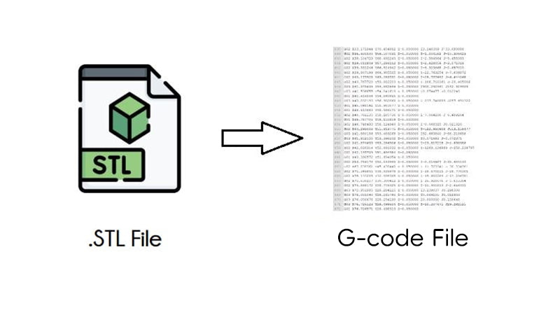 Stl Code Functions How to Convert STL to G-code