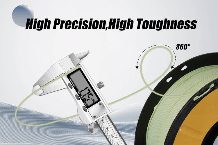 High Dimensional Accuracy