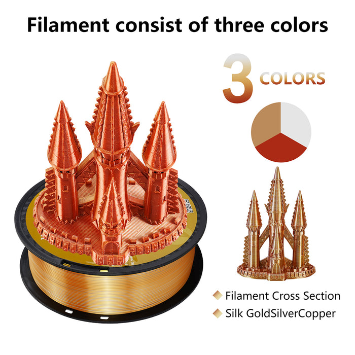  Kingroon PLA Filament, Triple Color Silk PLA Filament 10 Rolls,  10kg Spool(22lbs), 1.75 mm, Dimensional Accuracy +/- 0.03 mm, 10 Different  Triple Colors : Industrial & Scientific