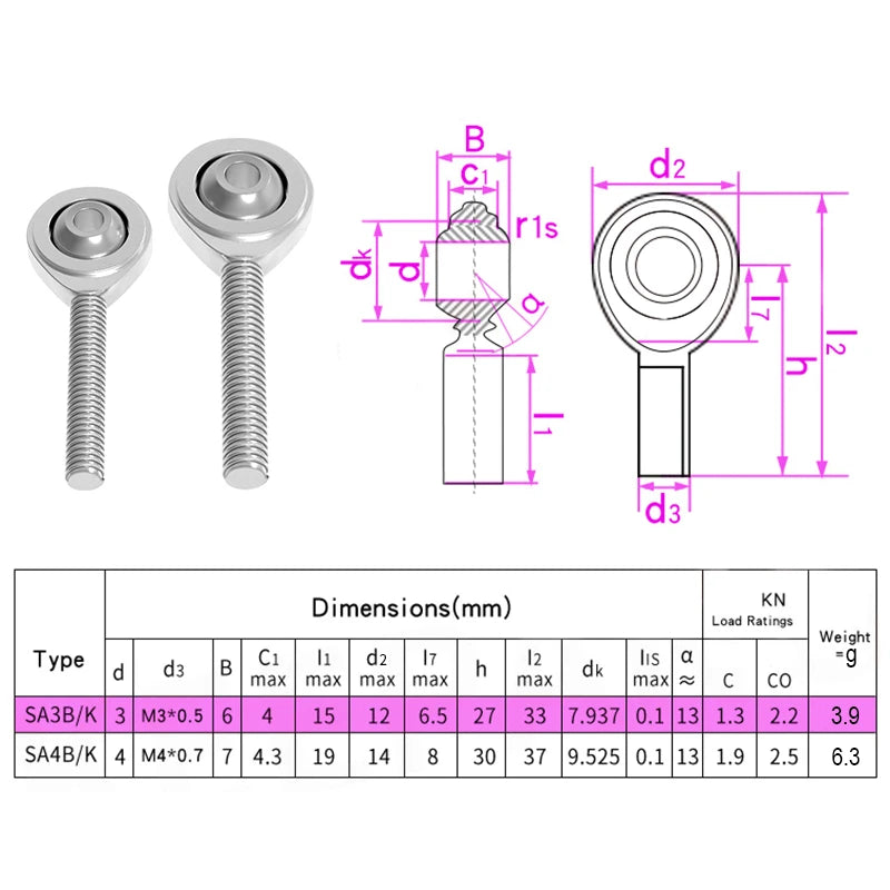 Fisheye Bearings