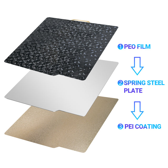 PEO PET PEI 257x257mm Build Plate For Bambu Lab X1 P1P Spring Steel Sheet