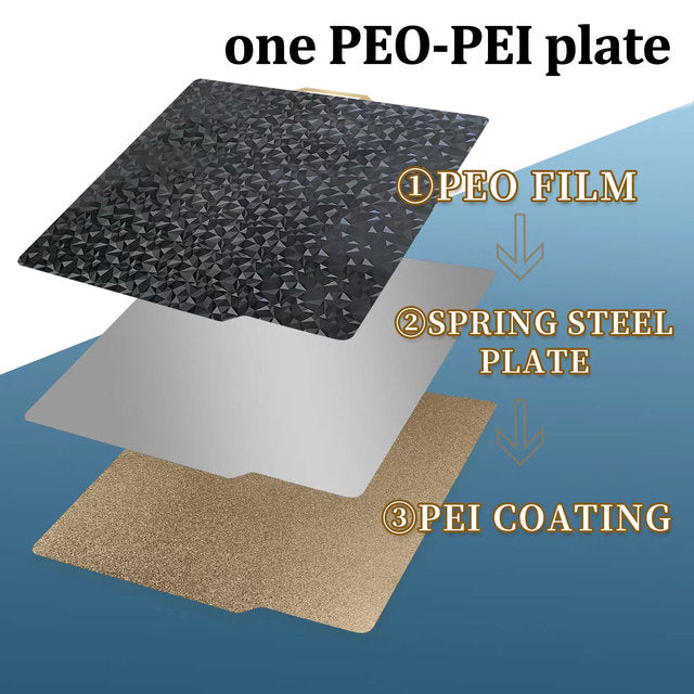 For Bambu lab x1 Build Plate PEI PET PEO 257x257mm Upgrade Double side Spring Steel Sheet Smooth PEO PET Texture PEI for lab p1p