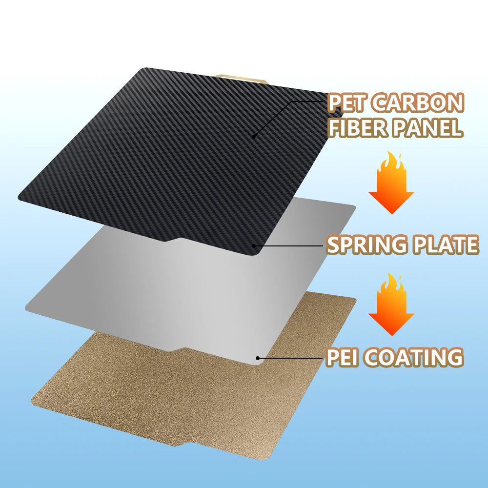 PET PEI Sheet 257x257mm Build Plate For Bambu Lab P1P
