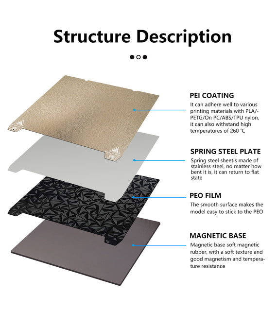 PEO PET Build Plate Spring Steel For Creality K1 Heat Bed 235*235mm For Ender-3 S1/Ender-3 S1 Pro/Ender-5 S1 3D Printer