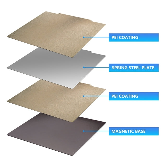 235x235mm/9.25x9.25 inch Double Sides Textured/Smooth PEI Sheet + PEA –  Shion.Kwoo 3D-Store