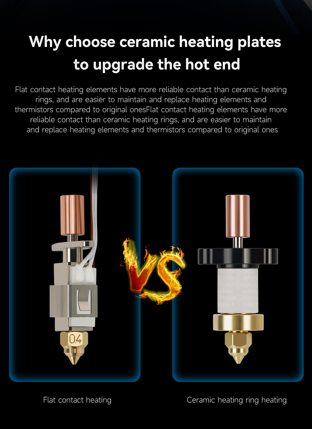 K1C Hotend Upgrade-Kit Mit Keramik-Heizblock & Schnellem Wechsel-Düsen-System – Für K1, K1 Max, K1C 3D-Drucker Bis 300°C Und 600 Mm/s