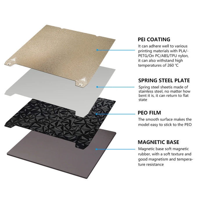 Double Sides PEI/PET/PEO Sheet 235X235mm For Ender 3 S1 /S1 Pro/Ender —  Kingroon 3D