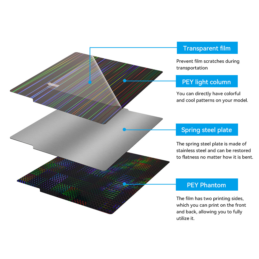 PEY Light column+PEY Phantom Double sided magnetic steel film application For Bambu Lab X1/P1P series-3D Printer Accessories-Kingroon 3D